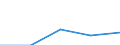 KN 84712040 /Exporte /Einheit = Preise (Euro/Bes. Maßeinheiten) /Partnerland: Groenland /Meldeland: Eur27 /84712040:Datenverarbeitungsmaschinen, Automatisch, der Digitalen Technik, Kombiniert mit Einer Ein- und Ausgabeeinheit, mit Einer Ram-speicherkapazitaet von =< 64 Kilobyte (Ausg. Fuer Zivile Luftfahrzeuge der Unterpos. 8471.20-10)