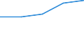 KN 84712060 /Exporte /Einheit = Preise (Euro/Bes. Maßeinheiten) /Partnerland: Frankreich /Meldeland: Eur27 /84712060:Datenverarbeitungsmaschinen, Automatisch, der Digitalen Technik, Kombiniert mit Einer Ein- und Ausgabeeinheit, mit Einer Ram-speicherkapazitaet von > 256 Kilobyte bis 512 Kilobyte (Ausg. Fuer Zivile Luftfahrzeuge der Unterpos. 8471.20-10)