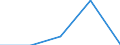 KN 84712060 /Exporte /Einheit = Preise (Euro/Bes. Maßeinheiten) /Partnerland: Belgien/Luxemburg /Meldeland: Eur27 /84712060:Datenverarbeitungsmaschinen, Automatisch, der Digitalen Technik, Kombiniert mit Einer Ein- und Ausgabeeinheit, mit Einer Ram-speicherkapazitaet von > 256 Kilobyte bis 512 Kilobyte (Ausg. Fuer Zivile Luftfahrzeuge der Unterpos. 8471.20-10)