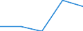 KN 84712060 /Exporte /Einheit = Preise (Euro/Bes. Maßeinheiten) /Partnerland: Niederlande /Meldeland: Eur27 /84712060:Datenverarbeitungsmaschinen, Automatisch, der Digitalen Technik, Kombiniert mit Einer Ein- und Ausgabeeinheit, mit Einer Ram-speicherkapazitaet von > 256 Kilobyte bis 512 Kilobyte (Ausg. Fuer Zivile Luftfahrzeuge der Unterpos. 8471.20-10)