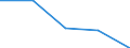 KN 84712060 /Exporte /Einheit = Preise (Euro/Bes. Maßeinheiten) /Partnerland: Italien /Meldeland: Eur27 /84712060:Datenverarbeitungsmaschinen, Automatisch, der Digitalen Technik, Kombiniert mit Einer Ein- und Ausgabeeinheit, mit Einer Ram-speicherkapazitaet von > 256 Kilobyte bis 512 Kilobyte (Ausg. Fuer Zivile Luftfahrzeuge der Unterpos. 8471.20-10)