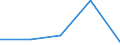 KN 84712060 /Exporte /Einheit = Preise (Euro/Bes. Maßeinheiten) /Partnerland: Irland /Meldeland: Eur27 /84712060:Datenverarbeitungsmaschinen, Automatisch, der Digitalen Technik, Kombiniert mit Einer Ein- und Ausgabeeinheit, mit Einer Ram-speicherkapazitaet von > 256 Kilobyte bis 512 Kilobyte (Ausg. Fuer Zivile Luftfahrzeuge der Unterpos. 8471.20-10)