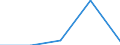 KN 84712060 /Exporte /Einheit = Preise (Euro/Bes. Maßeinheiten) /Partnerland: Portugal /Meldeland: Eur27 /84712060:Datenverarbeitungsmaschinen, Automatisch, der Digitalen Technik, Kombiniert mit Einer Ein- und Ausgabeeinheit, mit Einer Ram-speicherkapazitaet von > 256 Kilobyte bis 512 Kilobyte (Ausg. Fuer Zivile Luftfahrzeuge der Unterpos. 8471.20-10)