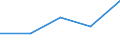 KN 84712060 /Exporte /Einheit = Preise (Euro/Bes. Maßeinheiten) /Partnerland: Spanien /Meldeland: Eur27 /84712060:Datenverarbeitungsmaschinen, Automatisch, der Digitalen Technik, Kombiniert mit Einer Ein- und Ausgabeeinheit, mit Einer Ram-speicherkapazitaet von > 256 Kilobyte bis 512 Kilobyte (Ausg. Fuer Zivile Luftfahrzeuge der Unterpos. 8471.20-10)