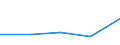 KN 84712060 /Exporte /Einheit = Preise (Euro/Bes. Maßeinheiten) /Partnerland: Ceuta und Melilla /Meldeland: Eur27 /84712060:Datenverarbeitungsmaschinen, Automatisch, der Digitalen Technik, Kombiniert mit Einer Ein- und Ausgabeeinheit, mit Einer Ram-speicherkapazitaet von > 256 Kilobyte bis 512 Kilobyte (Ausg. Fuer Zivile Luftfahrzeuge der Unterpos. 8471.20-10)