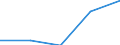 KN 84712060 /Exporte /Einheit = Preise (Euro/Bes. Maßeinheiten) /Partnerland: Island /Meldeland: Eur27 /84712060:Datenverarbeitungsmaschinen, Automatisch, der Digitalen Technik, Kombiniert mit Einer Ein- und Ausgabeeinheit, mit Einer Ram-speicherkapazitaet von > 256 Kilobyte bis 512 Kilobyte (Ausg. Fuer Zivile Luftfahrzeuge der Unterpos. 8471.20-10)