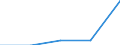 KN 84712060 /Exporte /Einheit = Preise (Euro/Bes. Maßeinheiten) /Partnerland: Faeroer /Meldeland: Eur27 /84712060:Datenverarbeitungsmaschinen, Automatisch, der Digitalen Technik, Kombiniert mit Einer Ein- und Ausgabeeinheit, mit Einer Ram-speicherkapazitaet von > 256 Kilobyte bis 512 Kilobyte (Ausg. Fuer Zivile Luftfahrzeuge der Unterpos. 8471.20-10)