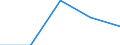 KN 84712060 /Exporte /Einheit = Preise (Euro/Bes. Maßeinheiten) /Partnerland: Norwegen /Meldeland: Eur27 /84712060:Datenverarbeitungsmaschinen, Automatisch, der Digitalen Technik, Kombiniert mit Einer Ein- und Ausgabeeinheit, mit Einer Ram-speicherkapazitaet von > 256 Kilobyte bis 512 Kilobyte (Ausg. Fuer Zivile Luftfahrzeuge der Unterpos. 8471.20-10)