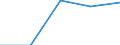 KN 84712060 /Exporte /Einheit = Preise (Euro/Bes. Maßeinheiten) /Partnerland: Schweden /Meldeland: Eur27 /84712060:Datenverarbeitungsmaschinen, Automatisch, der Digitalen Technik, Kombiniert mit Einer Ein- und Ausgabeeinheit, mit Einer Ram-speicherkapazitaet von > 256 Kilobyte bis 512 Kilobyte (Ausg. Fuer Zivile Luftfahrzeuge der Unterpos. 8471.20-10)