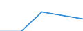 KN 84712060 /Exporte /Einheit = Preise (Euro/Bes. Maßeinheiten) /Partnerland: Oesterreich /Meldeland: Eur27 /84712060:Datenverarbeitungsmaschinen, Automatisch, der Digitalen Technik, Kombiniert mit Einer Ein- und Ausgabeeinheit, mit Einer Ram-speicherkapazitaet von > 256 Kilobyte bis 512 Kilobyte (Ausg. Fuer Zivile Luftfahrzeuge der Unterpos. 8471.20-10)