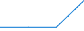 KN 84712060 /Exporte /Einheit = Preise (Euro/Bes. Maßeinheiten) /Partnerland: Andorra /Meldeland: Eur27 /84712060:Datenverarbeitungsmaschinen, Automatisch, der Digitalen Technik, Kombiniert mit Einer Ein- und Ausgabeeinheit, mit Einer Ram-speicherkapazitaet von > 256 Kilobyte bis 512 Kilobyte (Ausg. Fuer Zivile Luftfahrzeuge der Unterpos. 8471.20-10)