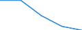 KN 84712060 /Exporte /Einheit = Preise (Euro/Bes. Maßeinheiten) /Partnerland: Tschechoslow /Meldeland: Eur27 /84712060:Datenverarbeitungsmaschinen, Automatisch, der Digitalen Technik, Kombiniert mit Einer Ein- und Ausgabeeinheit, mit Einer Ram-speicherkapazitaet von > 256 Kilobyte bis 512 Kilobyte (Ausg. Fuer Zivile Luftfahrzeuge der Unterpos. 8471.20-10)