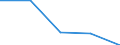 KN 84712060 /Exporte /Einheit = Preise (Euro/Bes. Maßeinheiten) /Partnerland: Ungarn /Meldeland: Eur27 /84712060:Datenverarbeitungsmaschinen, Automatisch, der Digitalen Technik, Kombiniert mit Einer Ein- und Ausgabeeinheit, mit Einer Ram-speicherkapazitaet von > 256 Kilobyte bis 512 Kilobyte (Ausg. Fuer Zivile Luftfahrzeuge der Unterpos. 8471.20-10)