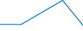 KN 84712060 /Exporte /Einheit = Preise (Euro/Bes. Maßeinheiten) /Partnerland: Rumaenien /Meldeland: Eur27 /84712060:Datenverarbeitungsmaschinen, Automatisch, der Digitalen Technik, Kombiniert mit Einer Ein- und Ausgabeeinheit, mit Einer Ram-speicherkapazitaet von > 256 Kilobyte bis 512 Kilobyte (Ausg. Fuer Zivile Luftfahrzeuge der Unterpos. 8471.20-10)