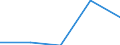 KN 84712060 /Exporte /Einheit = Preise (Euro/Bes. Maßeinheiten) /Partnerland: Marokko /Meldeland: Eur27 /84712060:Datenverarbeitungsmaschinen, Automatisch, der Digitalen Technik, Kombiniert mit Einer Ein- und Ausgabeeinheit, mit Einer Ram-speicherkapazitaet von > 256 Kilobyte bis 512 Kilobyte (Ausg. Fuer Zivile Luftfahrzeuge der Unterpos. 8471.20-10)