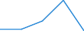 KN 84712060 /Exporte /Einheit = Preise (Euro/Bes. Maßeinheiten) /Partnerland: Tunesien /Meldeland: Eur27 /84712060:Datenverarbeitungsmaschinen, Automatisch, der Digitalen Technik, Kombiniert mit Einer Ein- und Ausgabeeinheit, mit Einer Ram-speicherkapazitaet von > 256 Kilobyte bis 512 Kilobyte (Ausg. Fuer Zivile Luftfahrzeuge der Unterpos. 8471.20-10)