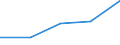 KN 84712060 /Exporte /Einheit = Preise (Euro/Bes. Maßeinheiten) /Partnerland: Libyen /Meldeland: Eur27 /84712060:Datenverarbeitungsmaschinen, Automatisch, der Digitalen Technik, Kombiniert mit Einer Ein- und Ausgabeeinheit, mit Einer Ram-speicherkapazitaet von > 256 Kilobyte bis 512 Kilobyte (Ausg. Fuer Zivile Luftfahrzeuge der Unterpos. 8471.20-10)