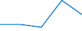 KN 84712060 /Exporte /Einheit = Preise (Euro/Bes. Maßeinheiten) /Partnerland: Aegypten /Meldeland: Eur27 /84712060:Datenverarbeitungsmaschinen, Automatisch, der Digitalen Technik, Kombiniert mit Einer Ein- und Ausgabeeinheit, mit Einer Ram-speicherkapazitaet von > 256 Kilobyte bis 512 Kilobyte (Ausg. Fuer Zivile Luftfahrzeuge der Unterpos. 8471.20-10)