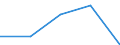 KN 84712060 /Exporte /Einheit = Preise (Euro/Bes. Maßeinheiten) /Partnerland: Guinea /Meldeland: Eur27 /84712060:Datenverarbeitungsmaschinen, Automatisch, der Digitalen Technik, Kombiniert mit Einer Ein- und Ausgabeeinheit, mit Einer Ram-speicherkapazitaet von > 256 Kilobyte bis 512 Kilobyte (Ausg. Fuer Zivile Luftfahrzeuge der Unterpos. 8471.20-10)