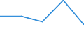 KN 84712060 /Exporte /Einheit = Preise (Euro/Bes. Maßeinheiten) /Partnerland: Ghana /Meldeland: Eur27 /84712060:Datenverarbeitungsmaschinen, Automatisch, der Digitalen Technik, Kombiniert mit Einer Ein- und Ausgabeeinheit, mit Einer Ram-speicherkapazitaet von > 256 Kilobyte bis 512 Kilobyte (Ausg. Fuer Zivile Luftfahrzeuge der Unterpos. 8471.20-10)