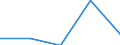 KN 84712060 /Exporte /Einheit = Preise (Euro/Bes. Maßeinheiten) /Partnerland: Nigeria /Meldeland: Eur27 /84712060:Datenverarbeitungsmaschinen, Automatisch, der Digitalen Technik, Kombiniert mit Einer Ein- und Ausgabeeinheit, mit Einer Ram-speicherkapazitaet von > 256 Kilobyte bis 512 Kilobyte (Ausg. Fuer Zivile Luftfahrzeuge der Unterpos. 8471.20-10)