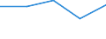 KN 84712060 /Exporte /Einheit = Preise (Euro/Bes. Maßeinheiten) /Partnerland: Kamerun /Meldeland: Eur27 /84712060:Datenverarbeitungsmaschinen, Automatisch, der Digitalen Technik, Kombiniert mit Einer Ein- und Ausgabeeinheit, mit Einer Ram-speicherkapazitaet von > 256 Kilobyte bis 512 Kilobyte (Ausg. Fuer Zivile Luftfahrzeuge der Unterpos. 8471.20-10)