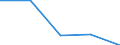 KN 84712060 /Exporte /Einheit = Preise (Euro/Bes. Maßeinheiten) /Partnerland: Gabun /Meldeland: Eur27 /84712060:Datenverarbeitungsmaschinen, Automatisch, der Digitalen Technik, Kombiniert mit Einer Ein- und Ausgabeeinheit, mit Einer Ram-speicherkapazitaet von > 256 Kilobyte bis 512 Kilobyte (Ausg. Fuer Zivile Luftfahrzeuge der Unterpos. 8471.20-10)