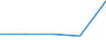 KN 84712060 /Exporte /Einheit = Preise (Euro/Bes. Maßeinheiten) /Partnerland: Kongo /Meldeland: Eur27 /84712060:Datenverarbeitungsmaschinen, Automatisch, der Digitalen Technik, Kombiniert mit Einer Ein- und Ausgabeeinheit, mit Einer Ram-speicherkapazitaet von > 256 Kilobyte bis 512 Kilobyte (Ausg. Fuer Zivile Luftfahrzeuge der Unterpos. 8471.20-10)