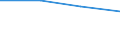 KN 84712060 /Exporte /Einheit = Preise (Euro/Bes. Maßeinheiten) /Partnerland: Aethiopien /Meldeland: Eur27 /84712060:Datenverarbeitungsmaschinen, Automatisch, der Digitalen Technik, Kombiniert mit Einer Ein- und Ausgabeeinheit, mit Einer Ram-speicherkapazitaet von > 256 Kilobyte bis 512 Kilobyte (Ausg. Fuer Zivile Luftfahrzeuge der Unterpos. 8471.20-10)