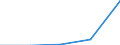 KN 84712060 /Exporte /Einheit = Preise (Euro/Bes. Maßeinheiten) /Partnerland: Kenia /Meldeland: Eur27 /84712060:Datenverarbeitungsmaschinen, Automatisch, der Digitalen Technik, Kombiniert mit Einer Ein- und Ausgabeeinheit, mit Einer Ram-speicherkapazitaet von > 256 Kilobyte bis 512 Kilobyte (Ausg. Fuer Zivile Luftfahrzeuge der Unterpos. 8471.20-10)