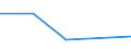 KN 84712060 /Exporte /Einheit = Preise (Euro/Bes. Maßeinheiten) /Partnerland: Uganda /Meldeland: Eur27 /84712060:Datenverarbeitungsmaschinen, Automatisch, der Digitalen Technik, Kombiniert mit Einer Ein- und Ausgabeeinheit, mit Einer Ram-speicherkapazitaet von > 256 Kilobyte bis 512 Kilobyte (Ausg. Fuer Zivile Luftfahrzeuge der Unterpos. 8471.20-10)