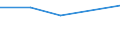 KN 84712060 /Exporte /Einheit = Preise (Euro/Bes. Maßeinheiten) /Partnerland: Seychellen /Meldeland: Eur27 /84712060:Datenverarbeitungsmaschinen, Automatisch, der Digitalen Technik, Kombiniert mit Einer Ein- und Ausgabeeinheit, mit Einer Ram-speicherkapazitaet von > 256 Kilobyte bis 512 Kilobyte (Ausg. Fuer Zivile Luftfahrzeuge der Unterpos. 8471.20-10)