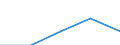 KN 84712060 /Exporte /Einheit = Preise (Euro/Bes. Maßeinheiten) /Partnerland: Mosambik /Meldeland: Eur27 /84712060:Datenverarbeitungsmaschinen, Automatisch, der Digitalen Technik, Kombiniert mit Einer Ein- und Ausgabeeinheit, mit Einer Ram-speicherkapazitaet von > 256 Kilobyte bis 512 Kilobyte (Ausg. Fuer Zivile Luftfahrzeuge der Unterpos. 8471.20-10)