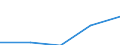 KN 84712060 /Exporte /Einheit = Preise (Euro/Bes. Maßeinheiten) /Partnerland: Mauritius /Meldeland: Eur27 /84712060:Datenverarbeitungsmaschinen, Automatisch, der Digitalen Technik, Kombiniert mit Einer Ein- und Ausgabeeinheit, mit Einer Ram-speicherkapazitaet von > 256 Kilobyte bis 512 Kilobyte (Ausg. Fuer Zivile Luftfahrzeuge der Unterpos. 8471.20-10)