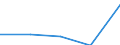 KN 84712060 /Exporte /Einheit = Preise (Euro/Bes. Maßeinheiten) /Partnerland: Sambia /Meldeland: Eur27 /84712060:Datenverarbeitungsmaschinen, Automatisch, der Digitalen Technik, Kombiniert mit Einer Ein- und Ausgabeeinheit, mit Einer Ram-speicherkapazitaet von > 256 Kilobyte bis 512 Kilobyte (Ausg. Fuer Zivile Luftfahrzeuge der Unterpos. 8471.20-10)