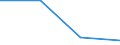 KN 84712060 /Exporte /Einheit = Preise (Euro/Bes. Maßeinheiten) /Partnerland: Malawi /Meldeland: Eur27 /84712060:Datenverarbeitungsmaschinen, Automatisch, der Digitalen Technik, Kombiniert mit Einer Ein- und Ausgabeeinheit, mit Einer Ram-speicherkapazitaet von > 256 Kilobyte bis 512 Kilobyte (Ausg. Fuer Zivile Luftfahrzeuge der Unterpos. 8471.20-10)