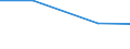 KN 84712060 /Exporte /Einheit = Preise (Euro/Bes. Maßeinheiten) /Partnerland: Botsuana /Meldeland: Eur27 /84712060:Datenverarbeitungsmaschinen, Automatisch, der Digitalen Technik, Kombiniert mit Einer Ein- und Ausgabeeinheit, mit Einer Ram-speicherkapazitaet von > 256 Kilobyte bis 512 Kilobyte (Ausg. Fuer Zivile Luftfahrzeuge der Unterpos. 8471.20-10)