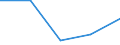 KN 84712060 /Exporte /Einheit = Preise (Euro/Bes. Maßeinheiten) /Partnerland: Kanada /Meldeland: Eur27 /84712060:Datenverarbeitungsmaschinen, Automatisch, der Digitalen Technik, Kombiniert mit Einer Ein- und Ausgabeeinheit, mit Einer Ram-speicherkapazitaet von > 256 Kilobyte bis 512 Kilobyte (Ausg. Fuer Zivile Luftfahrzeuge der Unterpos. 8471.20-10)