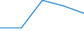 KN 84712090 /Exporte /Einheit = Preise (Euro/Bes. Maßeinheiten) /Partnerland: Deutschland /Meldeland: Eur27 /84712090:Datenverarbeitungsmaschinen, Automatisch, der Digitalen Technik, Kombiniert mit Einer Ein- und Ausgabeeinheit, mit Einer Ram-speicherkapazitaet von > 512 Kilobyte (Ausg. Fuer Zivile Luftfahrzeuge der Unterpos. 8471.20-10)