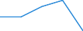 KN 84712090 /Exporte /Einheit = Preise (Euro/Bes. Maßeinheiten) /Partnerland: Ver.koenigreich /Meldeland: Eur27 /84712090:Datenverarbeitungsmaschinen, Automatisch, der Digitalen Technik, Kombiniert mit Einer Ein- und Ausgabeeinheit, mit Einer Ram-speicherkapazitaet von > 512 Kilobyte (Ausg. Fuer Zivile Luftfahrzeuge der Unterpos. 8471.20-10)