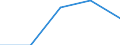 KN 84712090 /Exporte /Einheit = Preise (Euro/Bes. Maßeinheiten) /Partnerland: Daenemark /Meldeland: Eur27 /84712090:Datenverarbeitungsmaschinen, Automatisch, der Digitalen Technik, Kombiniert mit Einer Ein- und Ausgabeeinheit, mit Einer Ram-speicherkapazitaet von > 512 Kilobyte (Ausg. Fuer Zivile Luftfahrzeuge der Unterpos. 8471.20-10)