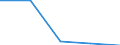 KN 84712090 /Exporte /Einheit = Preise (Euro/Bes. Maßeinheiten) /Partnerland: Ceuta und Melilla /Meldeland: Eur27 /84712090:Datenverarbeitungsmaschinen, Automatisch, der Digitalen Technik, Kombiniert mit Einer Ein- und Ausgabeeinheit, mit Einer Ram-speicherkapazitaet von > 512 Kilobyte (Ausg. Fuer Zivile Luftfahrzeuge der Unterpos. 8471.20-10)