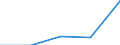 KN 84712090 /Exporte /Einheit = Preise (Euro/Bes. Maßeinheiten) /Partnerland: Faeroer /Meldeland: Eur27 /84712090:Datenverarbeitungsmaschinen, Automatisch, der Digitalen Technik, Kombiniert mit Einer Ein- und Ausgabeeinheit, mit Einer Ram-speicherkapazitaet von > 512 Kilobyte (Ausg. Fuer Zivile Luftfahrzeuge der Unterpos. 8471.20-10)