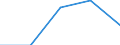 KN 84712090 /Exporte /Einheit = Preise (Euro/Bes. Maßeinheiten) /Partnerland: Oesterreich /Meldeland: Eur27 /84712090:Datenverarbeitungsmaschinen, Automatisch, der Digitalen Technik, Kombiniert mit Einer Ein- und Ausgabeeinheit, mit Einer Ram-speicherkapazitaet von > 512 Kilobyte (Ausg. Fuer Zivile Luftfahrzeuge der Unterpos. 8471.20-10)