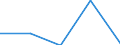 KN 84712090 /Exporte /Einheit = Preise (Euro/Bes. Maßeinheiten) /Partnerland: Gibraltar /Meldeland: Eur27 /84712090:Datenverarbeitungsmaschinen, Automatisch, der Digitalen Technik, Kombiniert mit Einer Ein- und Ausgabeeinheit, mit Einer Ram-speicherkapazitaet von > 512 Kilobyte (Ausg. Fuer Zivile Luftfahrzeuge der Unterpos. 8471.20-10)