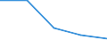 KN 84712090 /Exporte /Einheit = Preise (Euro/Bes. Maßeinheiten) /Partnerland: Sowjetunion /Meldeland: Eur27 /84712090:Datenverarbeitungsmaschinen, Automatisch, der Digitalen Technik, Kombiniert mit Einer Ein- und Ausgabeeinheit, mit Einer Ram-speicherkapazitaet von > 512 Kilobyte (Ausg. Fuer Zivile Luftfahrzeuge der Unterpos. 8471.20-10)