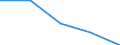 KN 84712090 /Exporte /Einheit = Preise (Euro/Bes. Maßeinheiten) /Partnerland: Polen /Meldeland: Eur27 /84712090:Datenverarbeitungsmaschinen, Automatisch, der Digitalen Technik, Kombiniert mit Einer Ein- und Ausgabeeinheit, mit Einer Ram-speicherkapazitaet von > 512 Kilobyte (Ausg. Fuer Zivile Luftfahrzeuge der Unterpos. 8471.20-10)