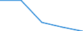 KN 84712090 /Exporte /Einheit = Preise (Euro/Bes. Maßeinheiten) /Partnerland: Bulgarien /Meldeland: Eur27 /84712090:Datenverarbeitungsmaschinen, Automatisch, der Digitalen Technik, Kombiniert mit Einer Ein- und Ausgabeeinheit, mit Einer Ram-speicherkapazitaet von > 512 Kilobyte (Ausg. Fuer Zivile Luftfahrzeuge der Unterpos. 8471.20-10)