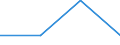 KN 84712090 /Exporte /Einheit = Preise (Euro/Bes. Maßeinheiten) /Partnerland: Albanien /Meldeland: Eur27 /84712090:Datenverarbeitungsmaschinen, Automatisch, der Digitalen Technik, Kombiniert mit Einer Ein- und Ausgabeeinheit, mit Einer Ram-speicherkapazitaet von > 512 Kilobyte (Ausg. Fuer Zivile Luftfahrzeuge der Unterpos. 8471.20-10)