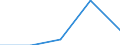 KN 84712090 /Exporte /Einheit = Preise (Euro/Bes. Maßeinheiten) /Partnerland: Marokko /Meldeland: Eur27 /84712090:Datenverarbeitungsmaschinen, Automatisch, der Digitalen Technik, Kombiniert mit Einer Ein- und Ausgabeeinheit, mit Einer Ram-speicherkapazitaet von > 512 Kilobyte (Ausg. Fuer Zivile Luftfahrzeuge der Unterpos. 8471.20-10)